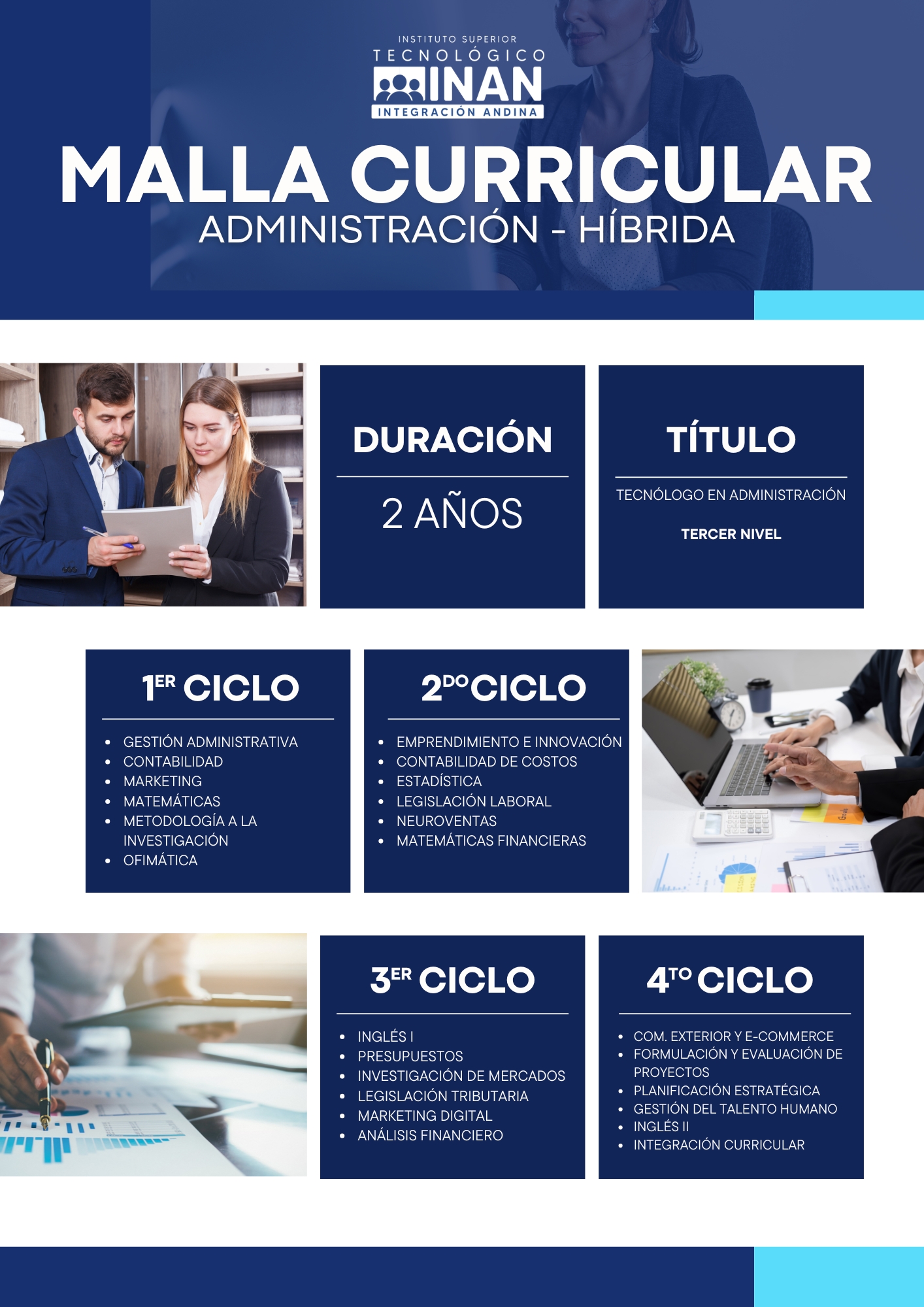 Malla Curricular de Desarrollo de Software